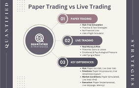 Paper Trading and the Transition to Real Money Trading: What Changes When It’s No Longer Practice